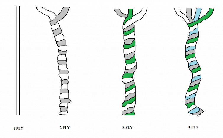 Q&A: How Much Yarn Do I Need? – Twisted